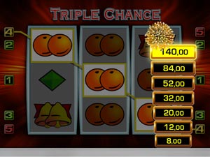 Triple Chance Risikoleiter